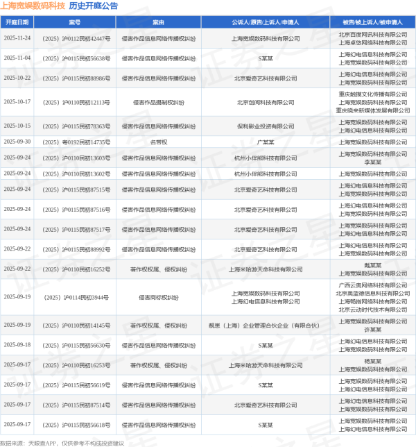 kaiyun其次为“著述权权属、侵权纠纷”有155则-ky体育登录官网