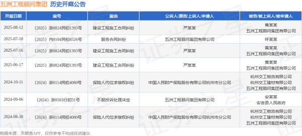 kaiyun官方网站“抵抗投诉惩处决定”有1则-ky体育登录官网