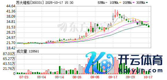 K图 300331_0