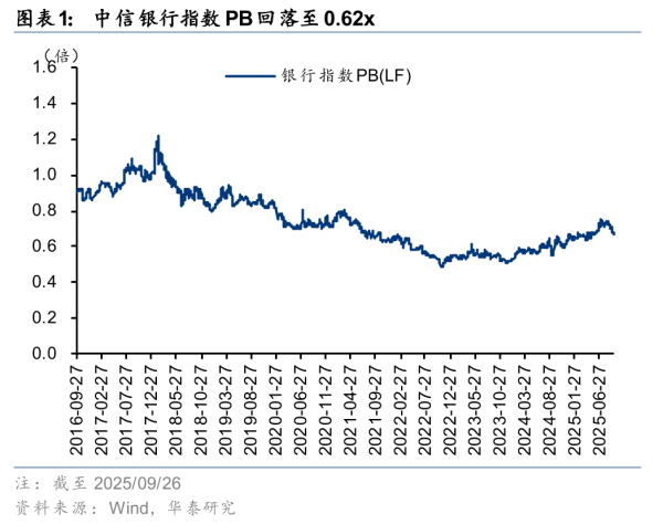 kaiyun官方网站随大盘高潮斜率放缓+经济数据基数扰动-ky体育登录官网