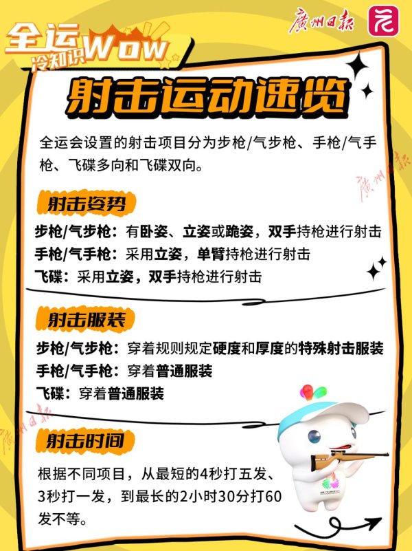 kaiyun官方网站　　步枪、手枪与飞碟射击有什么别离？　　为什么步枪畅通员有专用服装　　而其他射击畅通员莫得？　　飞碟射击简直无须精准对准？　　组图带你逐个了解　　▽　　案牍/叶碧君　　海报/朱燕艳　　广州日报新花城裁剪：叶碧君-ky体育登录官网