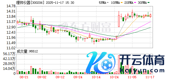 kaiyun.com公司鼓吹东谈主数为23-ky体育登录官网